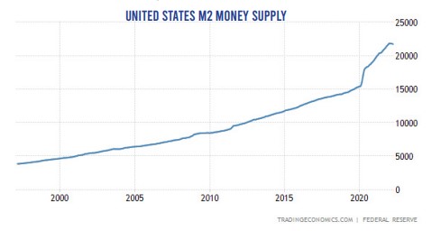 US money supply Image Federal Reserve