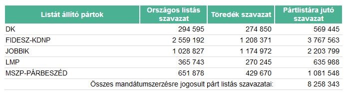 Hungary elections results Image fair use