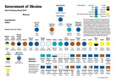 infographic-ukraine-parliament